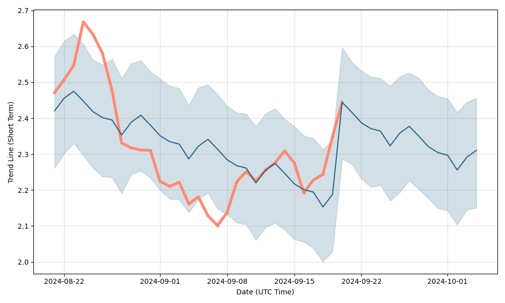 Crypto Price Prediction for Tomorrow, Week, Month, Year, & 