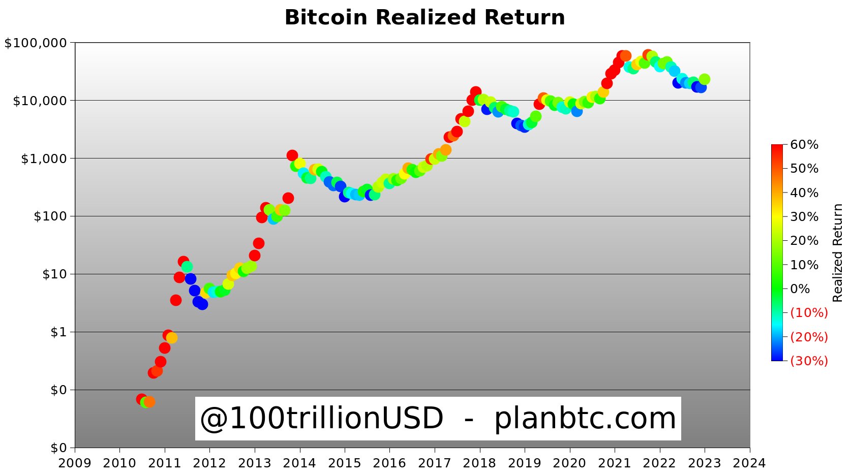 Top Analyst Forecasts Bitcoin (BTC) Price to $k Pre-Halving