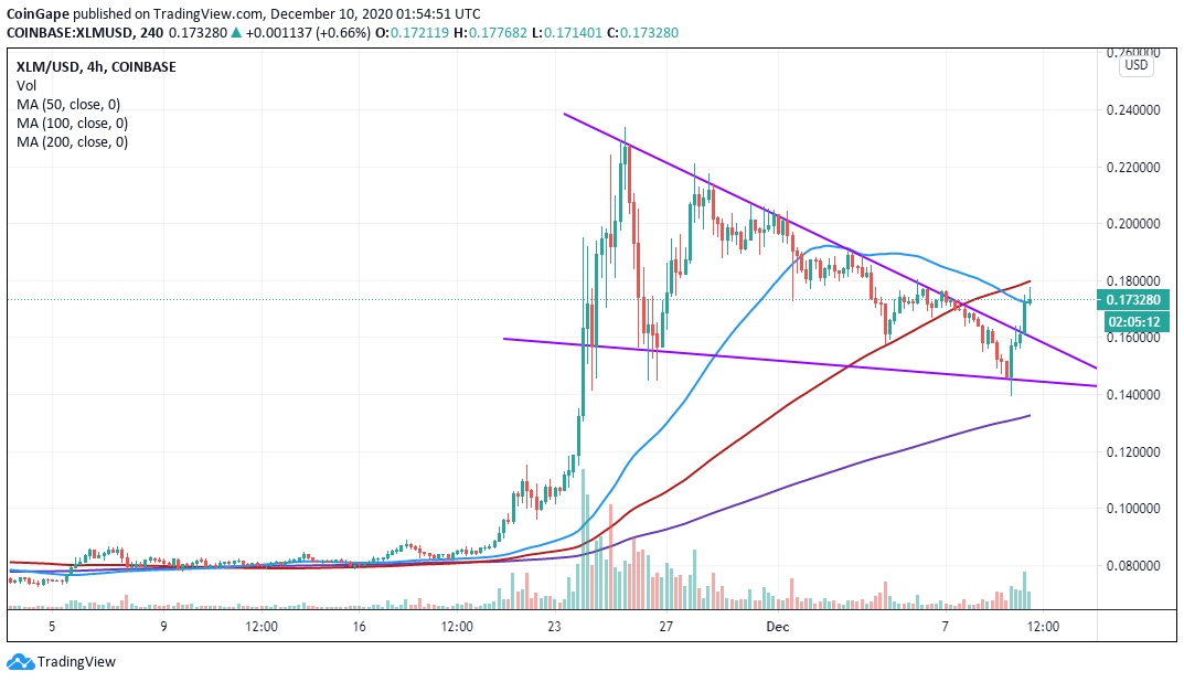 1 USD to XLM - US Dollar to Stellar Exchange Rate - 1001fish.ru