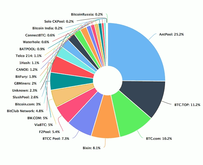 What’s the best Bitcoin mining pool? - Personal Finance & Money - Quora