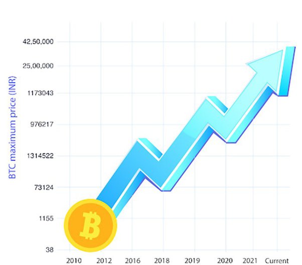 Buy Bitcoin (BTC) in UK With GBP | CoinJar | Trusted Crypto Trading since 