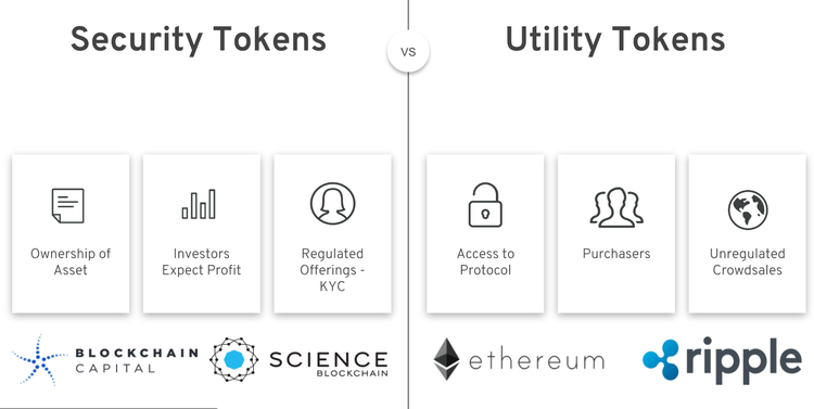 The Complete Guide to Security Tokens vs. Utility Tokens