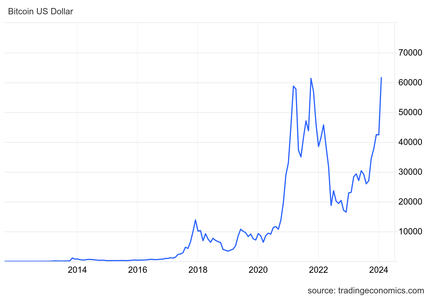 Bitcoin: A Brief Price History of the First Cryptocurrency (Updated )