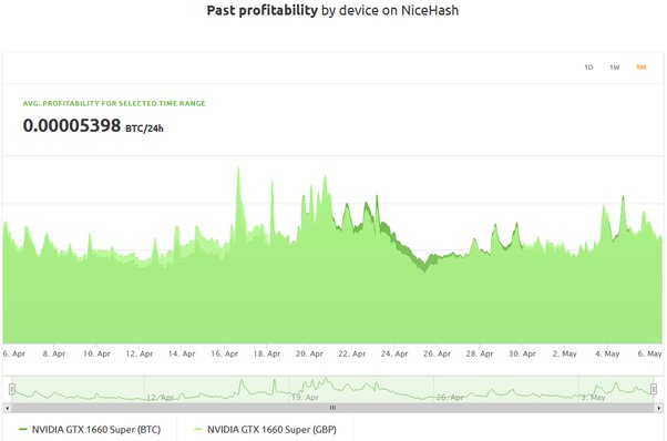 Ethereum (ETH) Mining Calculator & Profitability Calculator - CryptoGround