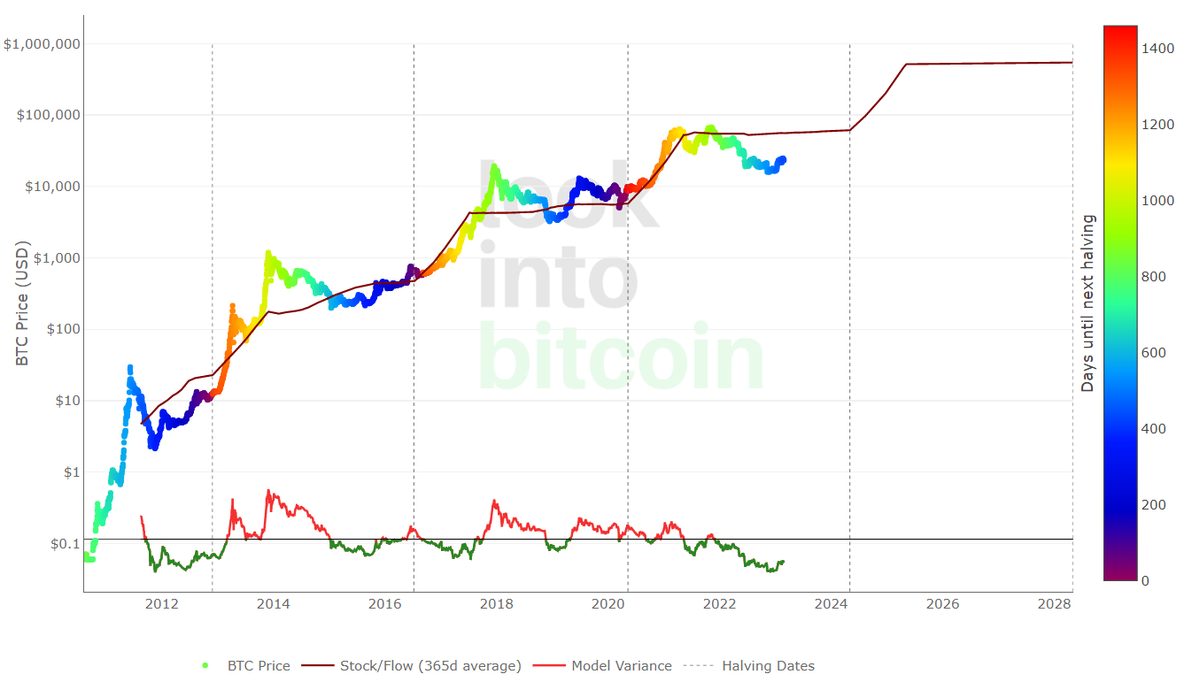 A short guide to bitcoin's halving event | The Week