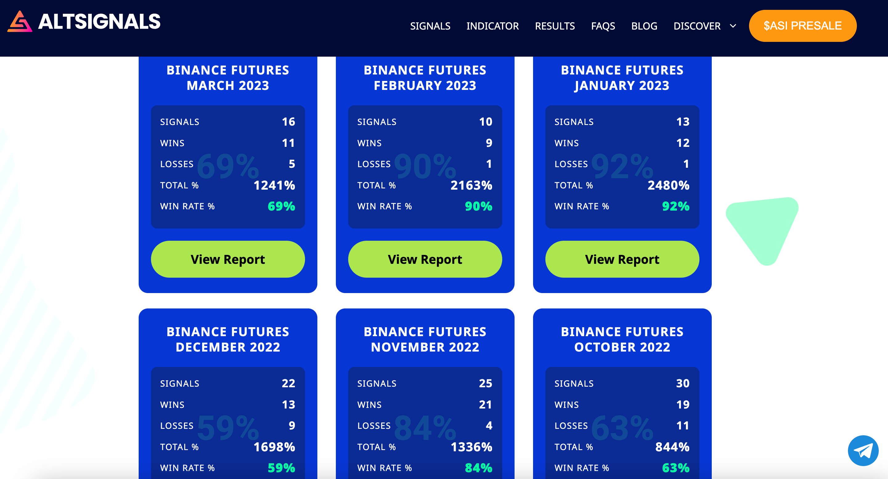 The Best Crypto Trading Signal Providers in | EWF