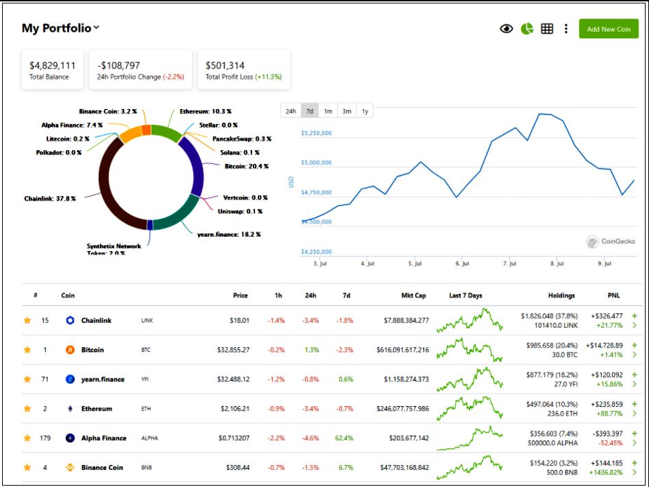 2 Free Crypto Portfolio Tracker Templates for Google Sheets