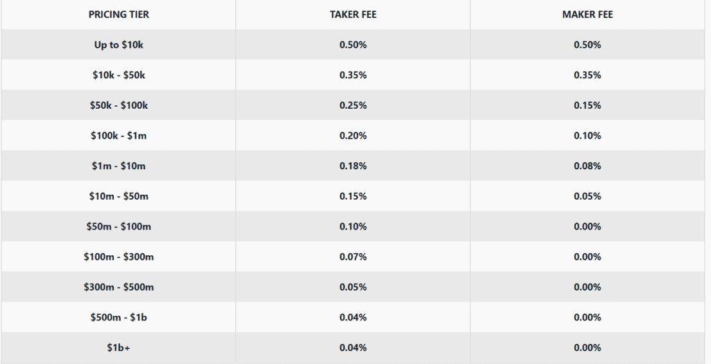 Does Coinbase Charge Fees? Why are Coinbase Fees so High? - 1001fish.ru