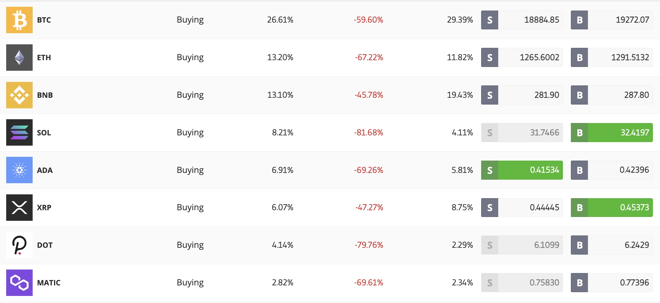 Building Your Crypto Portfolio the RIGHT Way!!|Building Your Crypto Portfolio the RIGHT Way!!