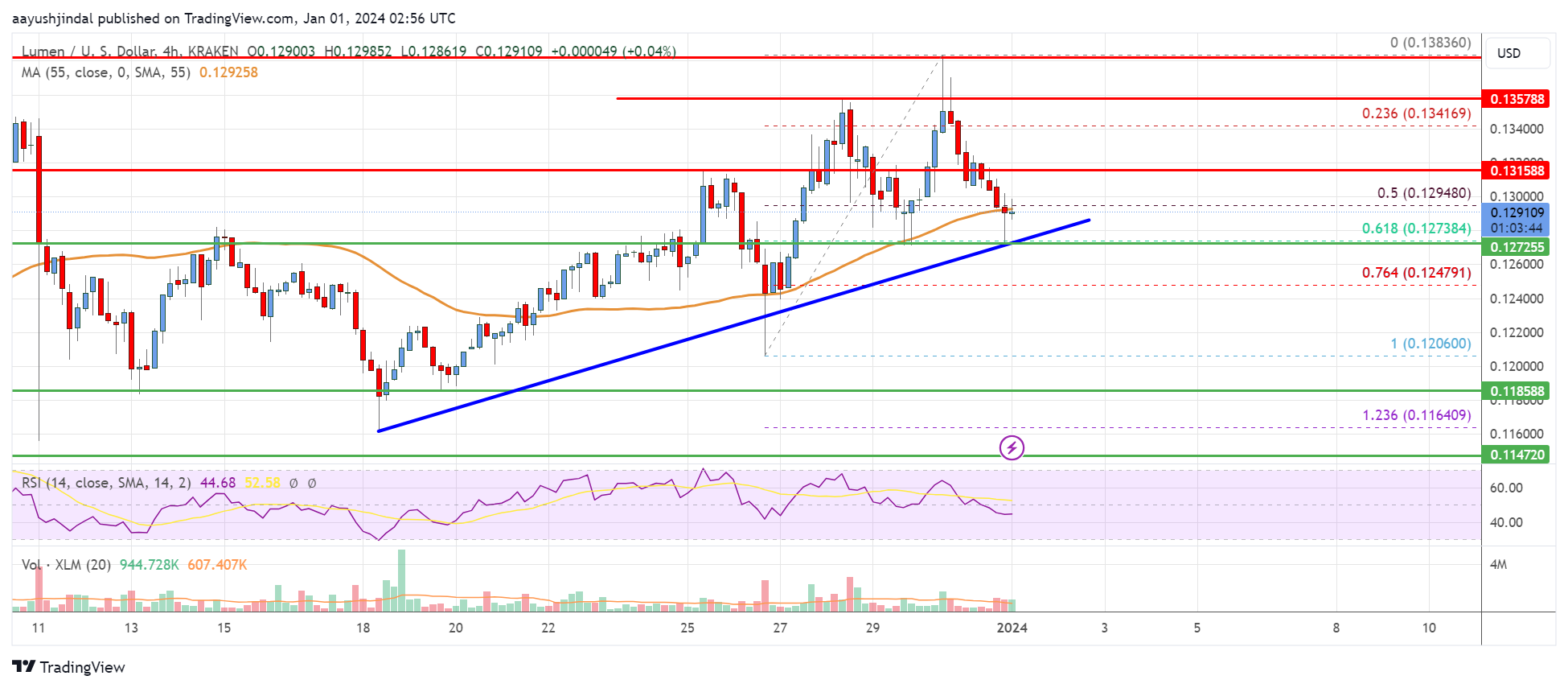 Stellar price, XLM live chart & news, XLM to USD converter