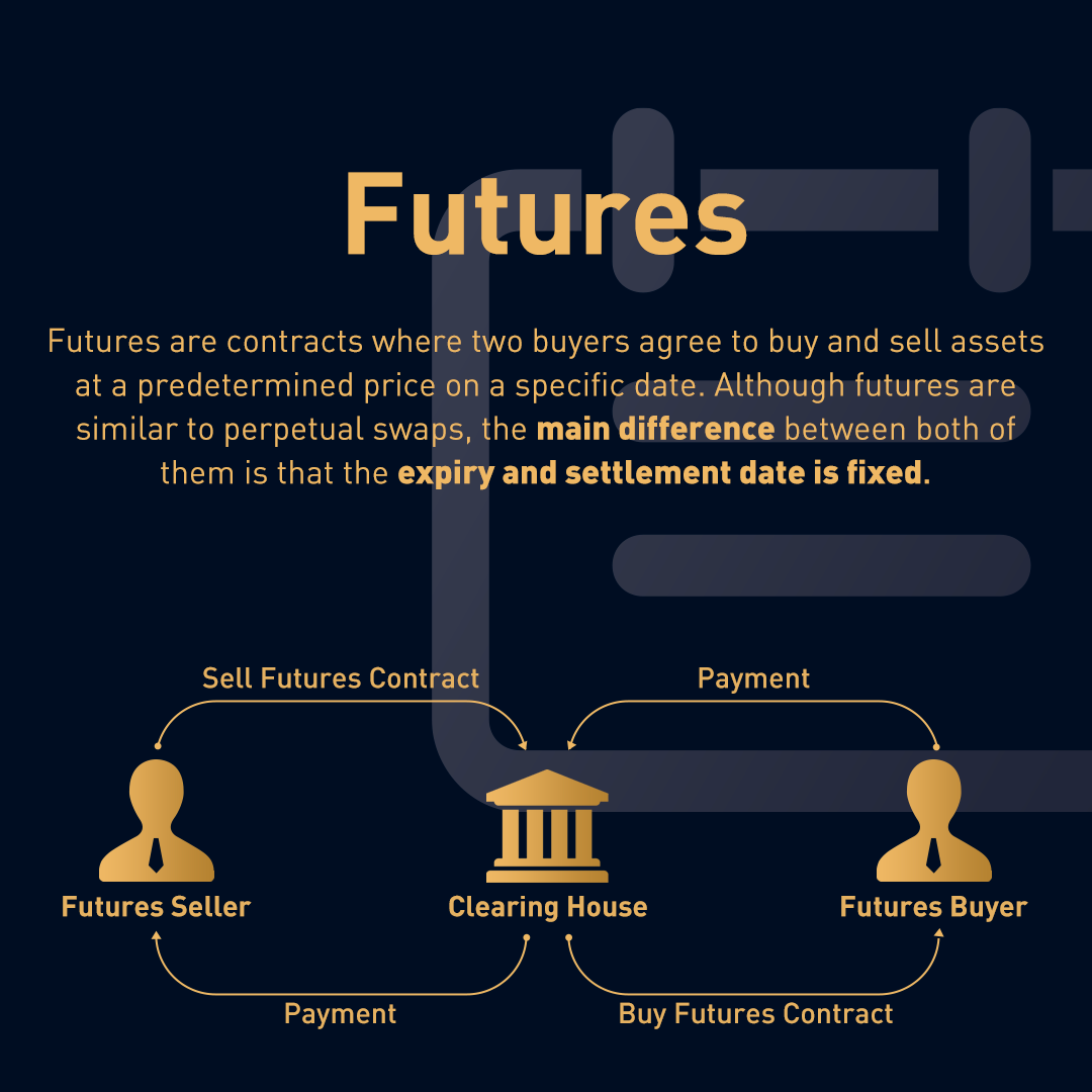 Bitcoin Futures ETF: Definition, How It Works, and How to Invest