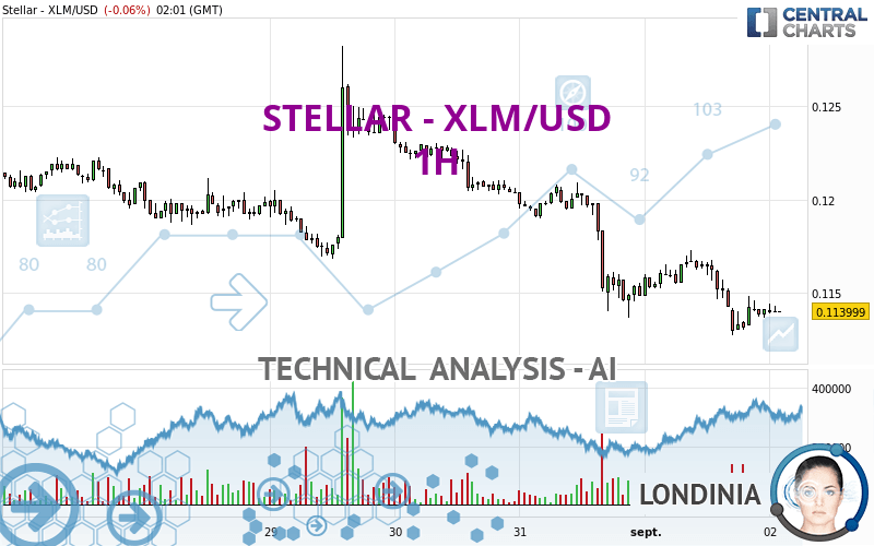 XLMUSDT Charts and Quotes — TradingView