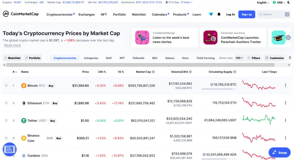 Electronic Energy Coin (E2C) live coin price, charts, markets & liquidity