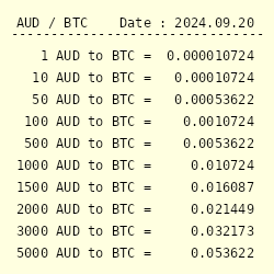 Bitcoin AUD (BTC-AUD) price, value, news & history – Yahoo Finance