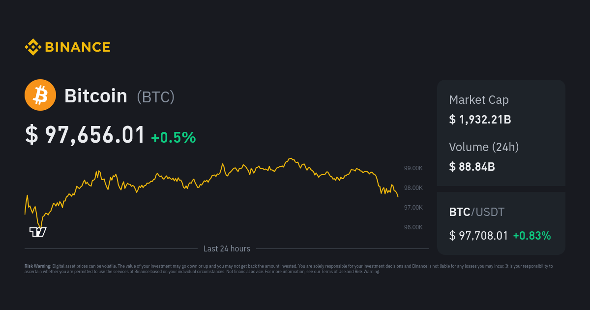 BTC to INR - Convert Bitcoin in Indian Rupee