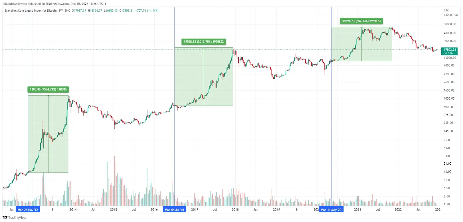 Toncoin Price | TON Price and Live Chart - CoinDesk