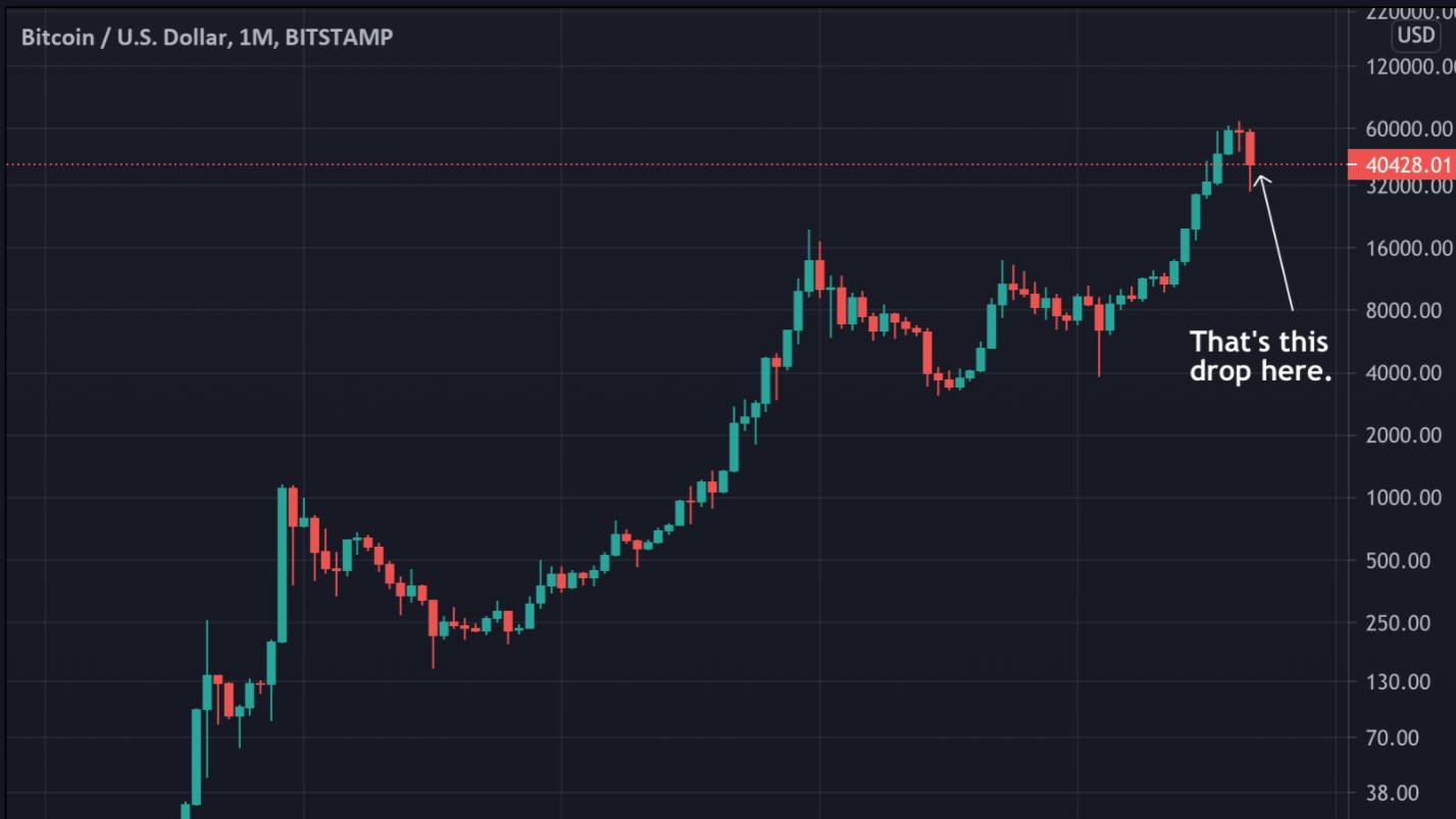 Bitcoin price today, BTC to USD live price, marketcap and chart | CoinMarketCap