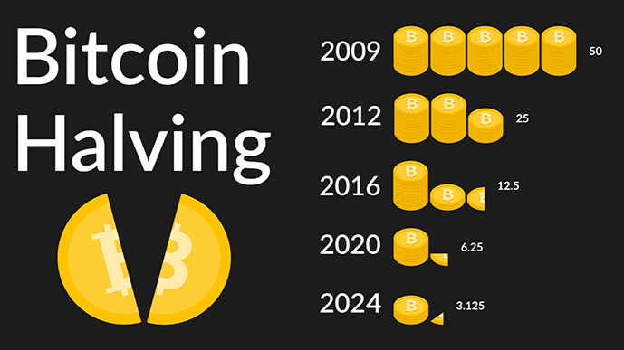 Next Bitcoin Halving Date & Countdown [BTC Clock]