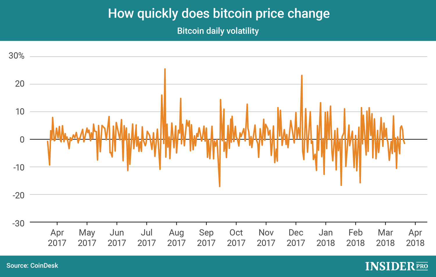 BTCUSD - Bitcoin - USD Cryptocurrency Technical Analysis - 1001fish.ru