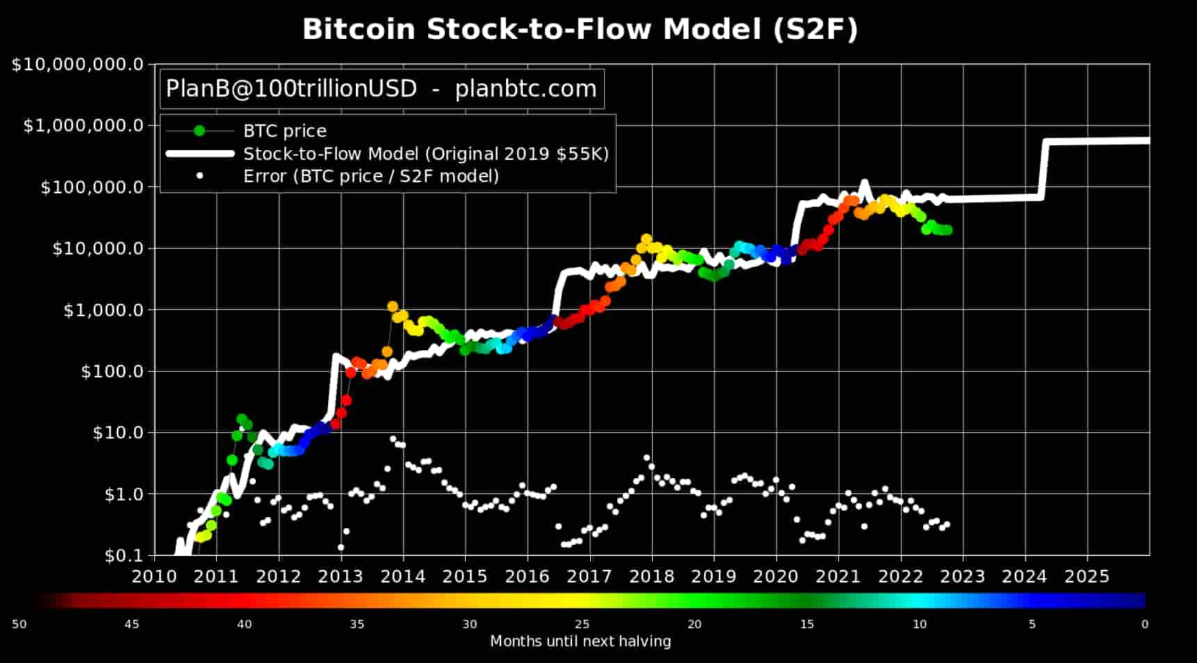 Bitcoin Year Prediction