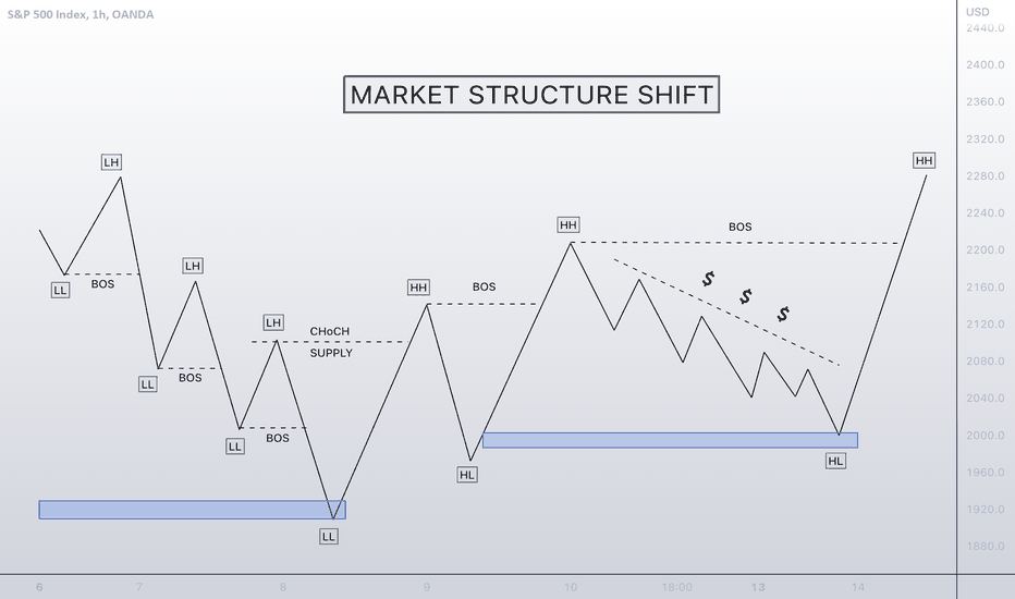 How to create a shift forex account? – Forex Academy