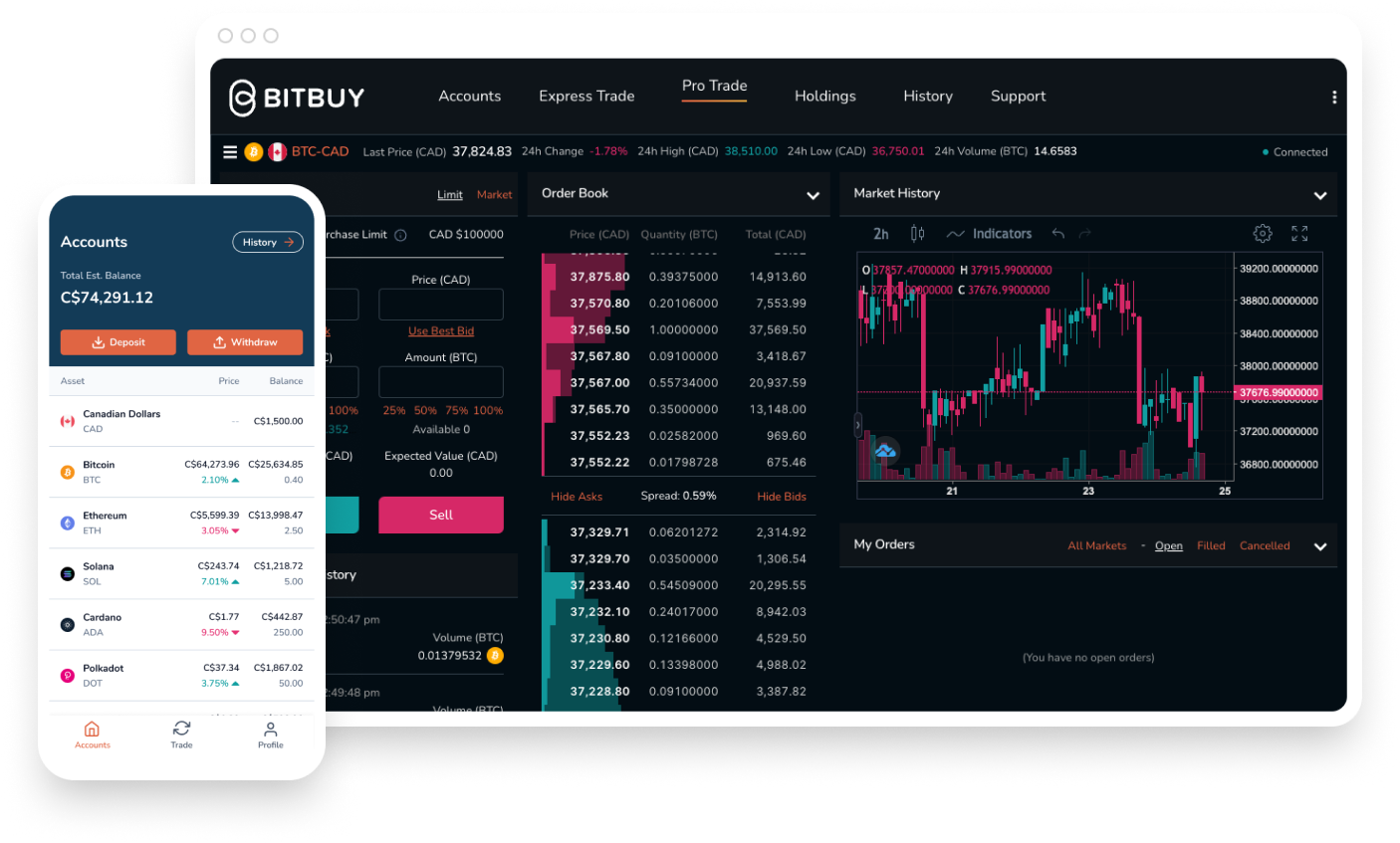 Ways to buy cryptocurrency | Fidelity