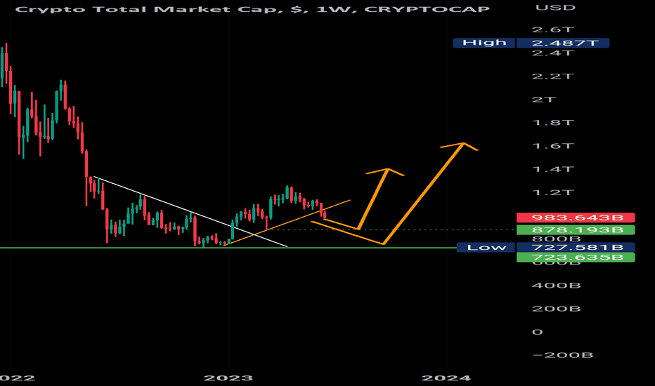 BTC USD — Bitcoin Price and Chart — TradingView