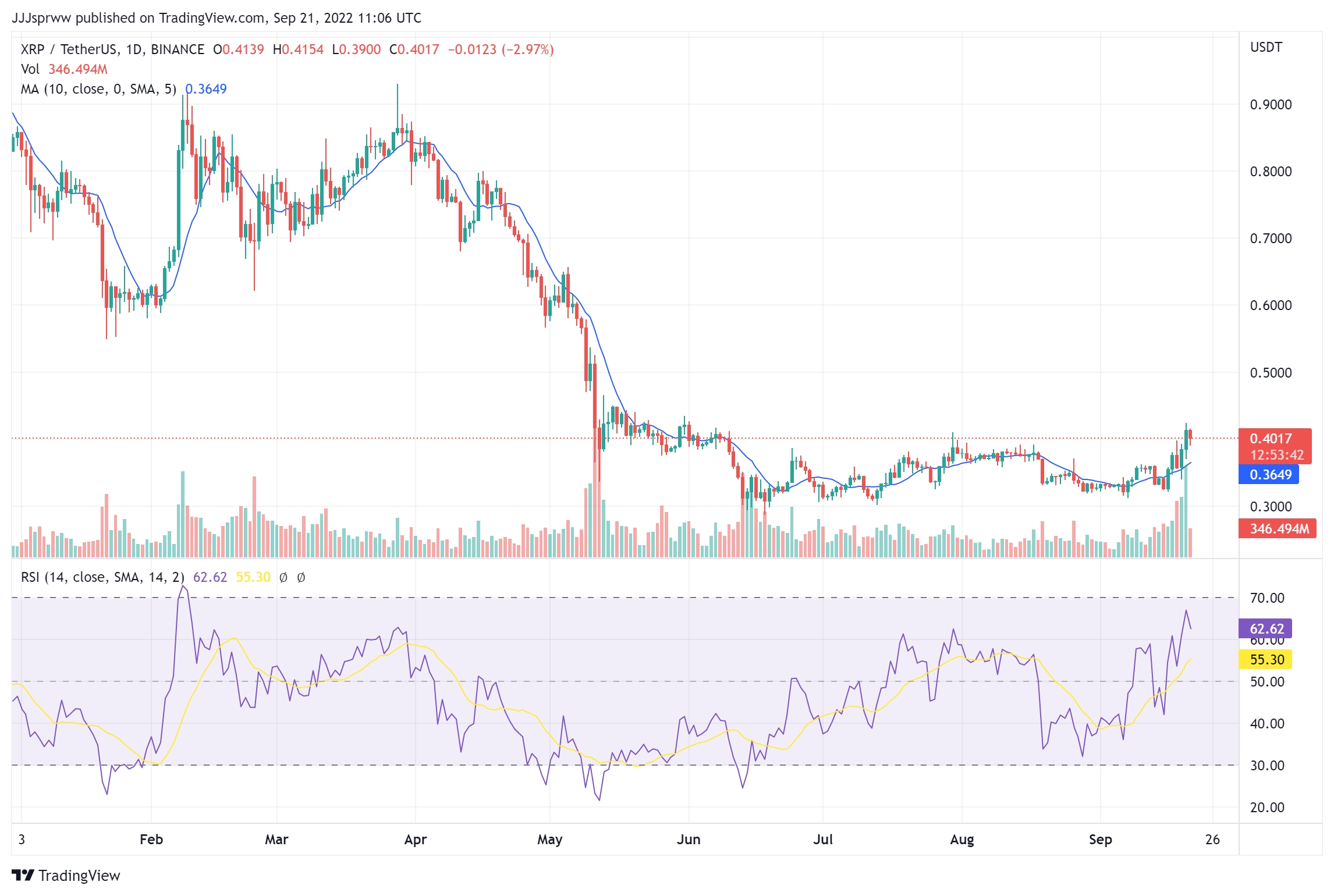 XRP CAD (XRP-CAD) Price, Value, News & History - Yahoo Finance