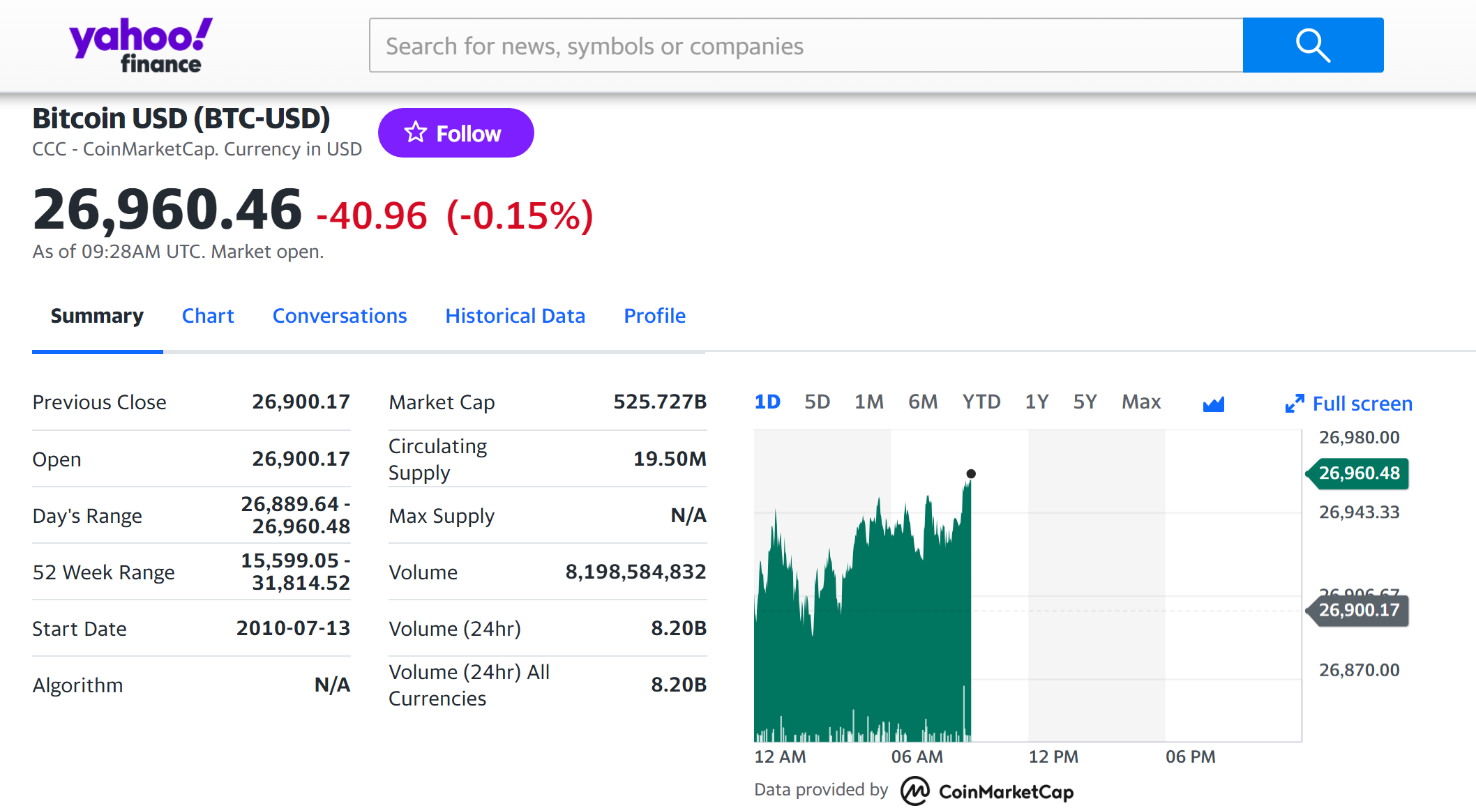 BTC-EUR Interactive Stock Chart | Bitcoin EUR Stock - Yahoo Finance