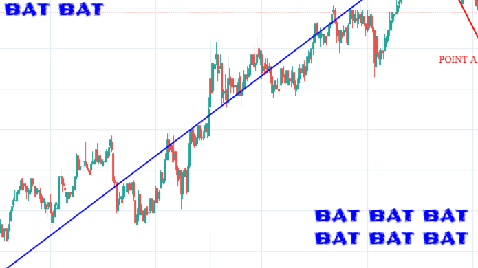 Basic Attention Token (BAT) Price Prediction - - 