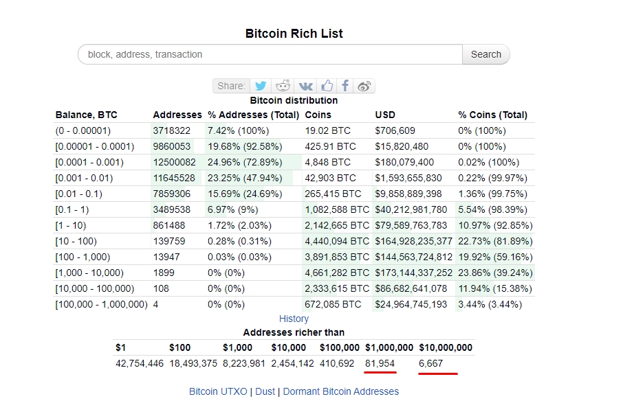 The Cryptocurrency Tycoons On Forbes’ Billionaires List