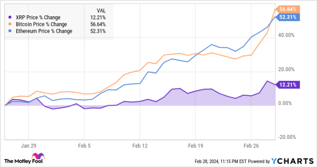 Price Prediction of Ripple’s XRP – Forbes Advisor Australia