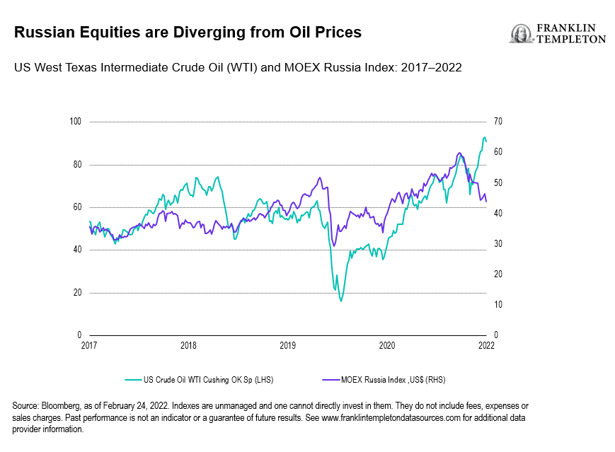 Wagner & Experts - Why invest in Russia now