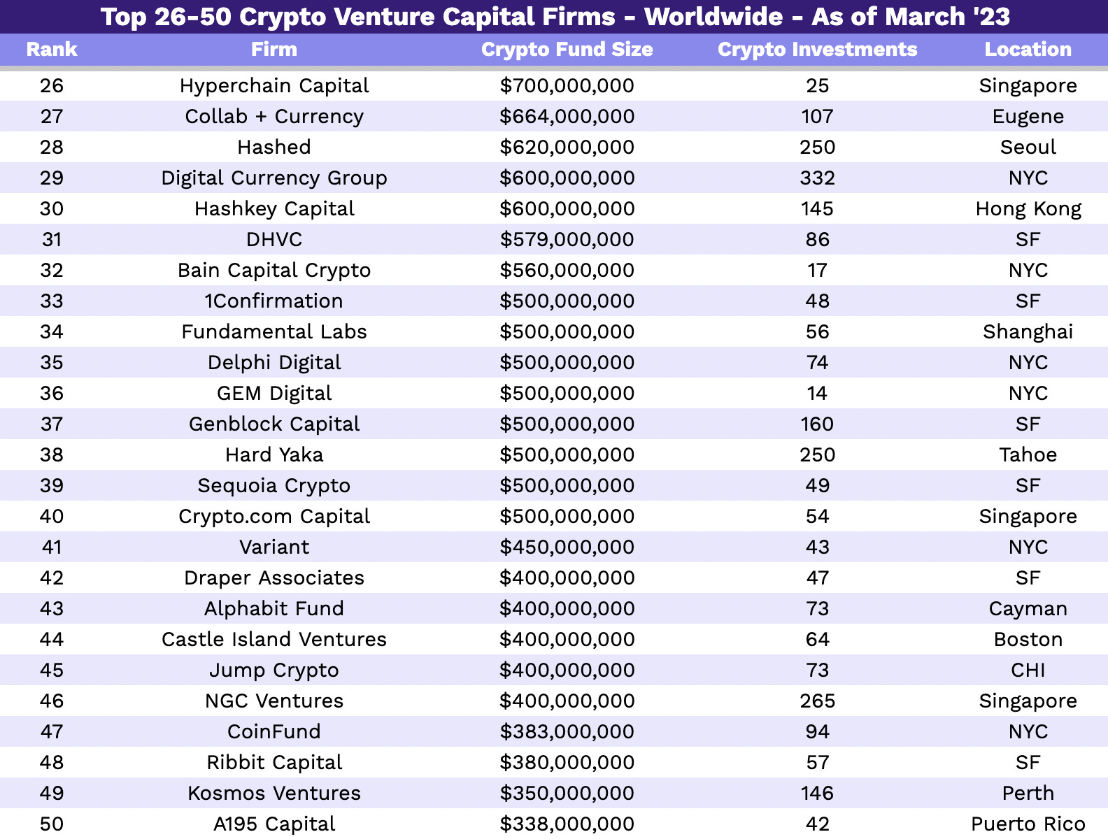 19 Bitcoin ETFs and Their Fees, Promotions and Holdings - NerdWallet