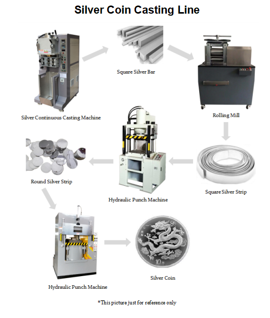 How are coins made? The 5 stages of coin production - Change Checker