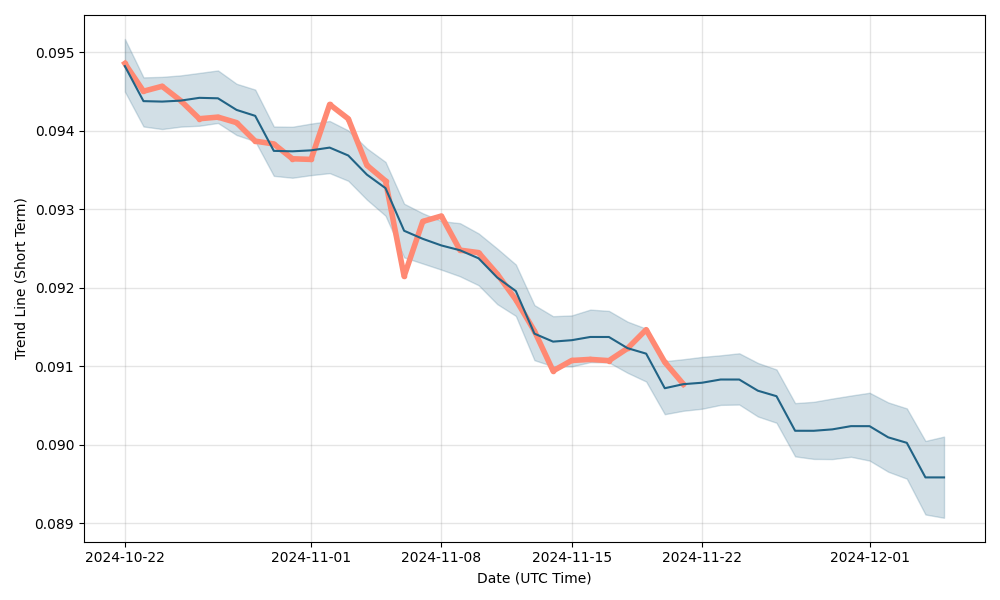 USD/SEK Consensus Forecast Q4 