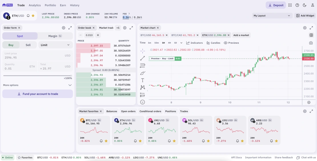 How to Buy Crypto with TD Bank