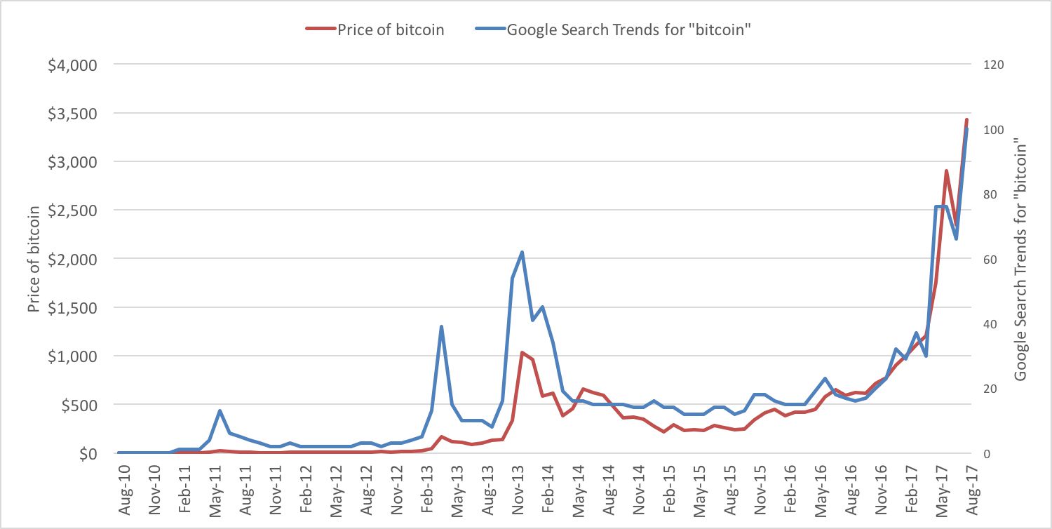 CORE (CORE) Price, Chart & News | Crypto prices & trends on MEXC