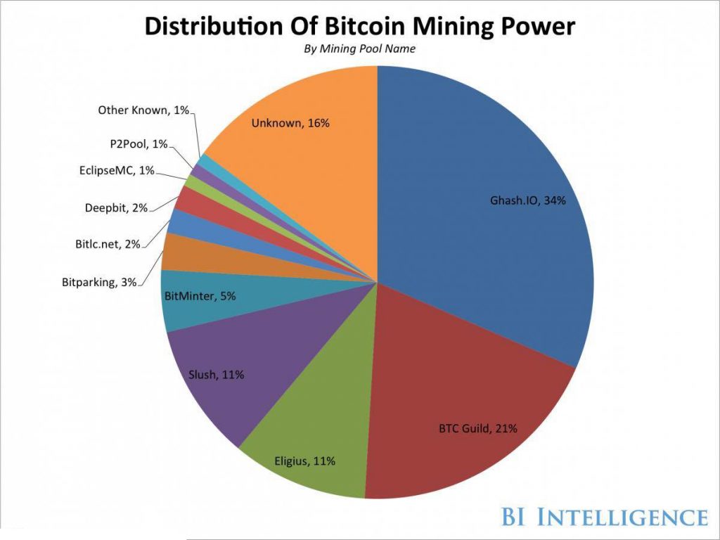 Biggest Bitcoin (BTC) Holders' Countries - Inventiva