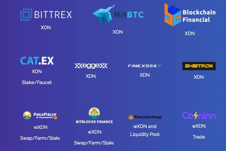 DigitalNote (XDN) mining pools comparison | MiningPoolsList