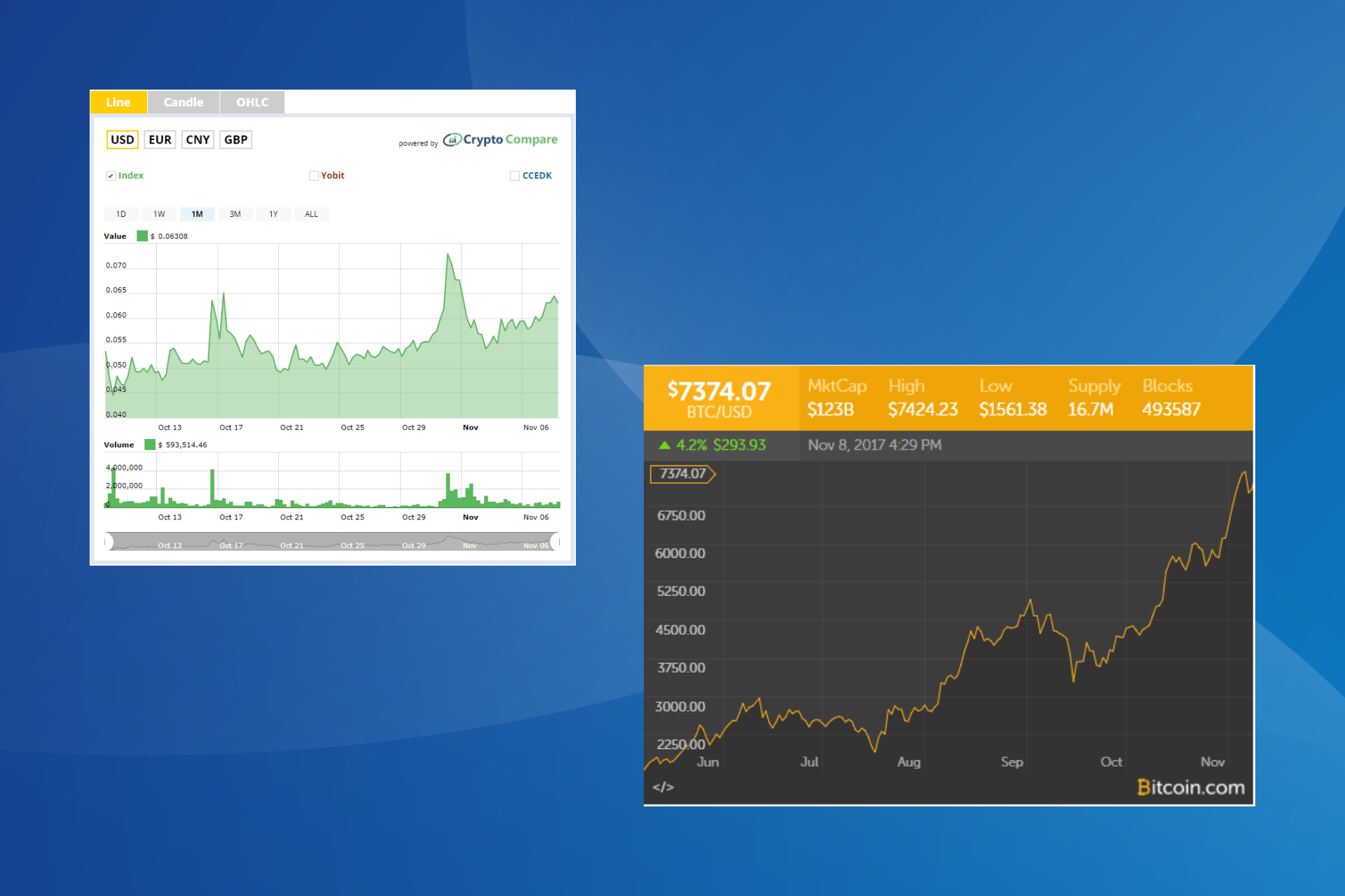 Cryptocurrency Widgets – Price Ticker & Coins List – WordPress plugin | 1001fish.ru