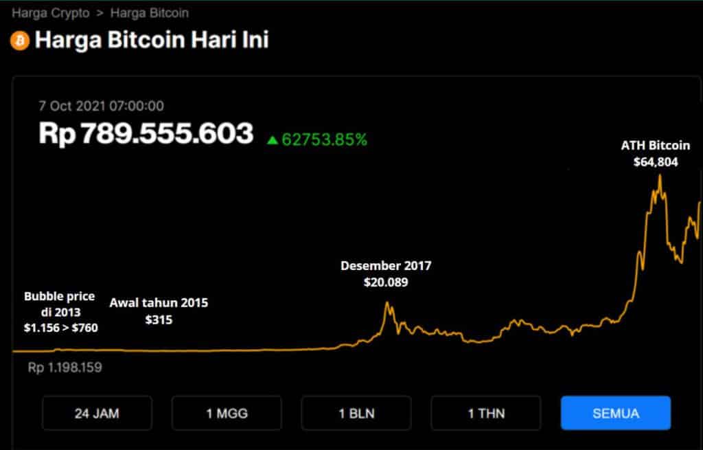 Bitcoin Price in , , , , & Beyond | CoinCodex