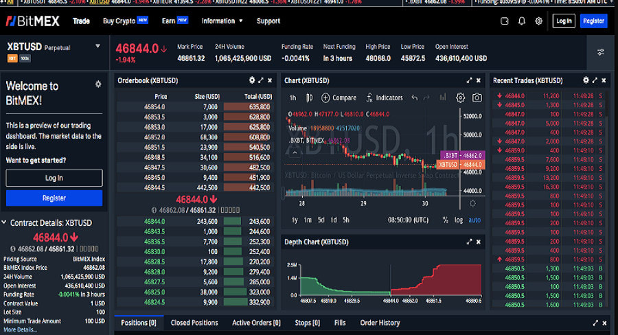 BitMex Margin Trading Guide: How To Trade With Leverage? - 1001fish.ru