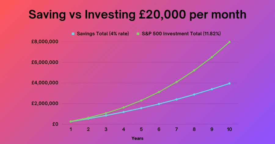 I have been left £20, what shall I Invest in? - The Pure Gold Company