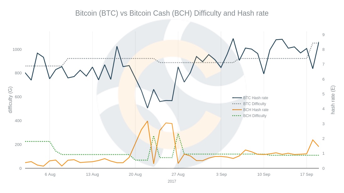 Unraveling Bitcoin Cash Mining: A Lucrative Opportunity - FasterCapital