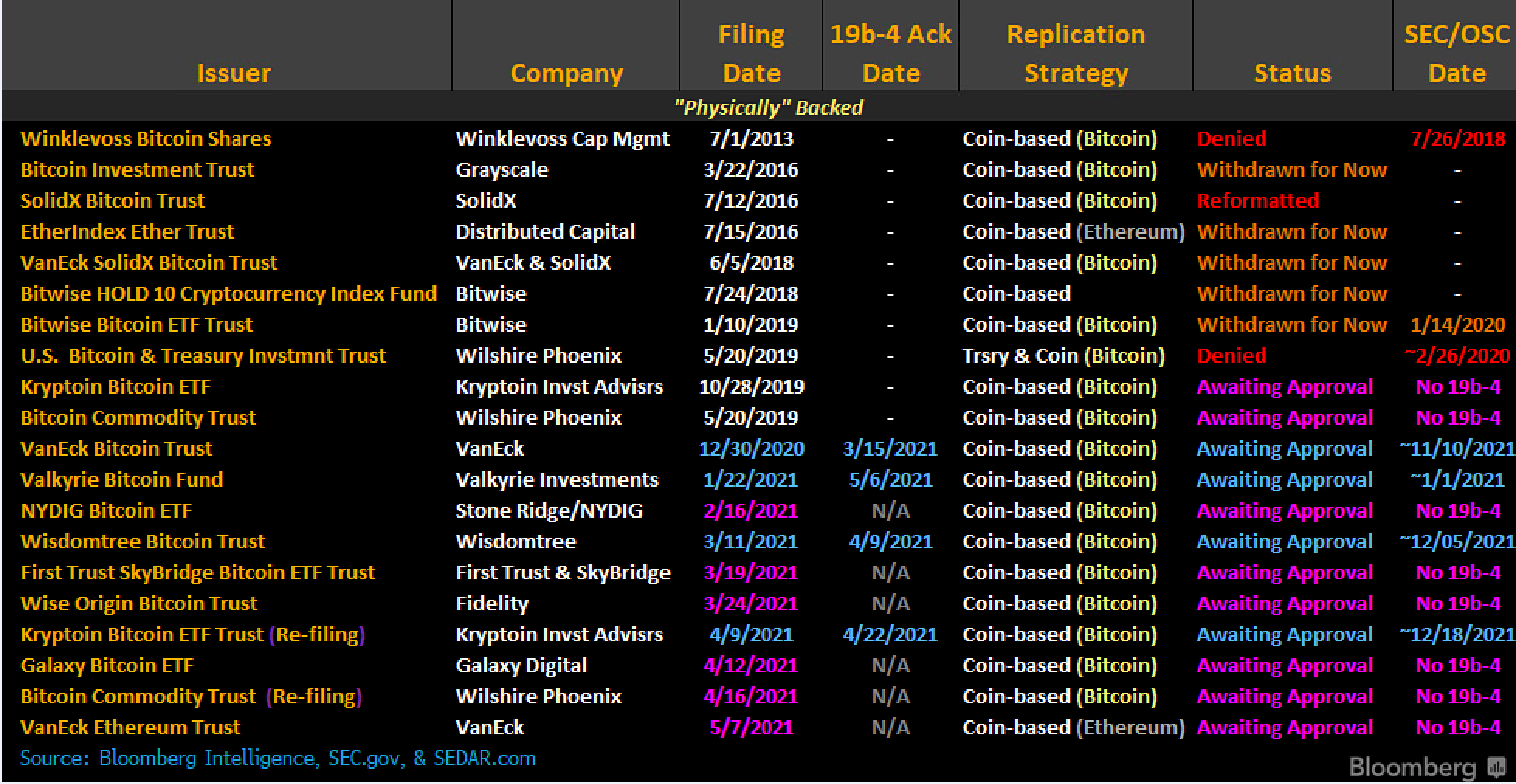 iShares Blockchain and Tech ETF | IBLC