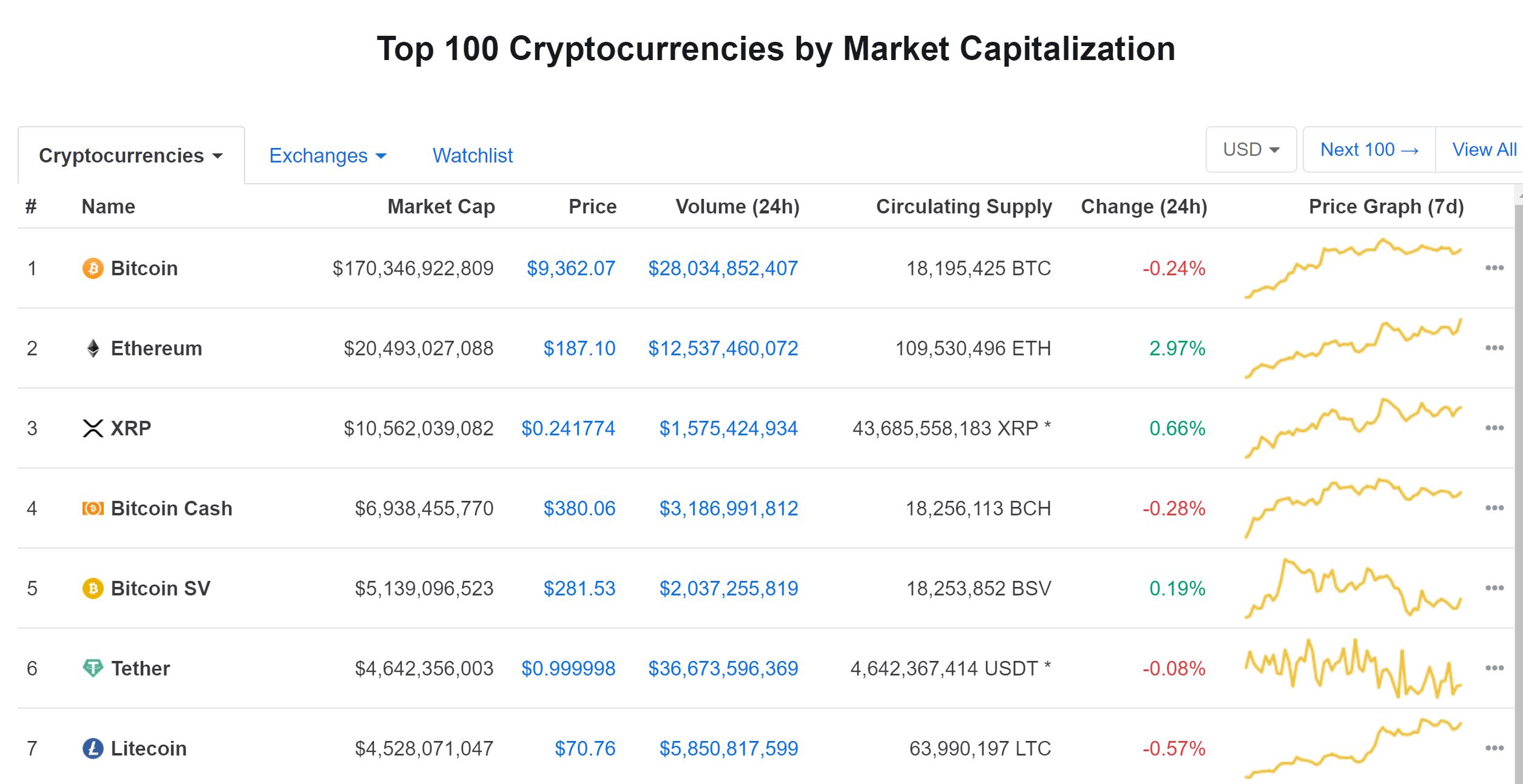 Bitcoin vs. Ripple Labs: What's the Difference?