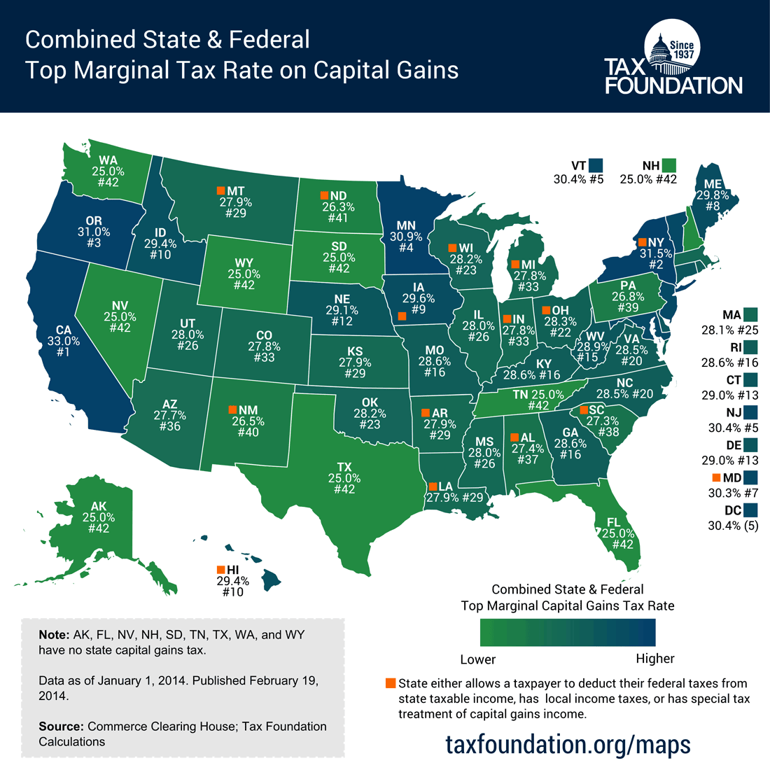 California Capital Gains Tax in The Ultimate Guide | Robert Hall & Associates