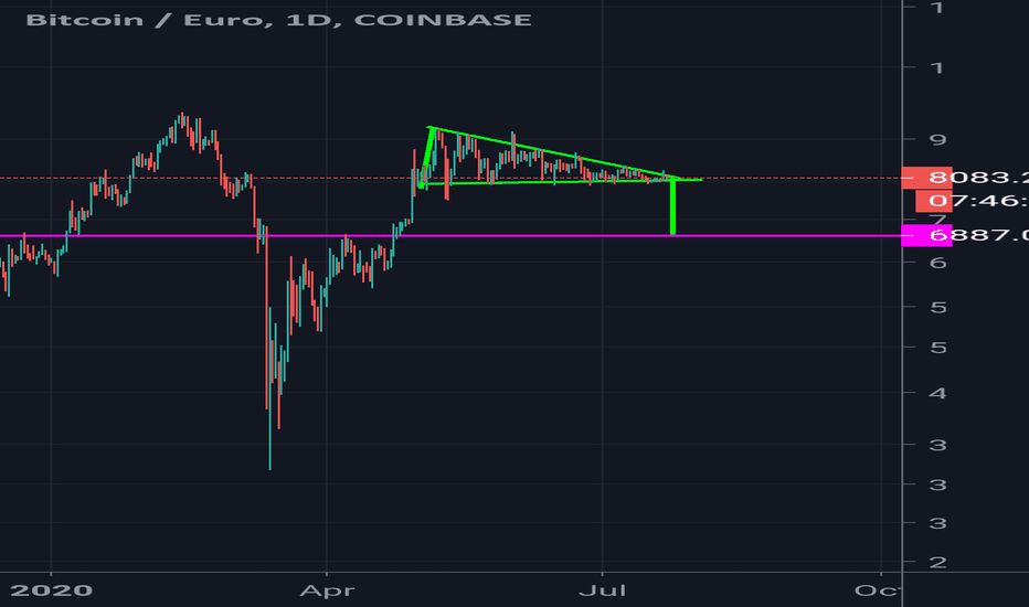 BTC to EUR | Convert Bitcoin to Euro | OKX