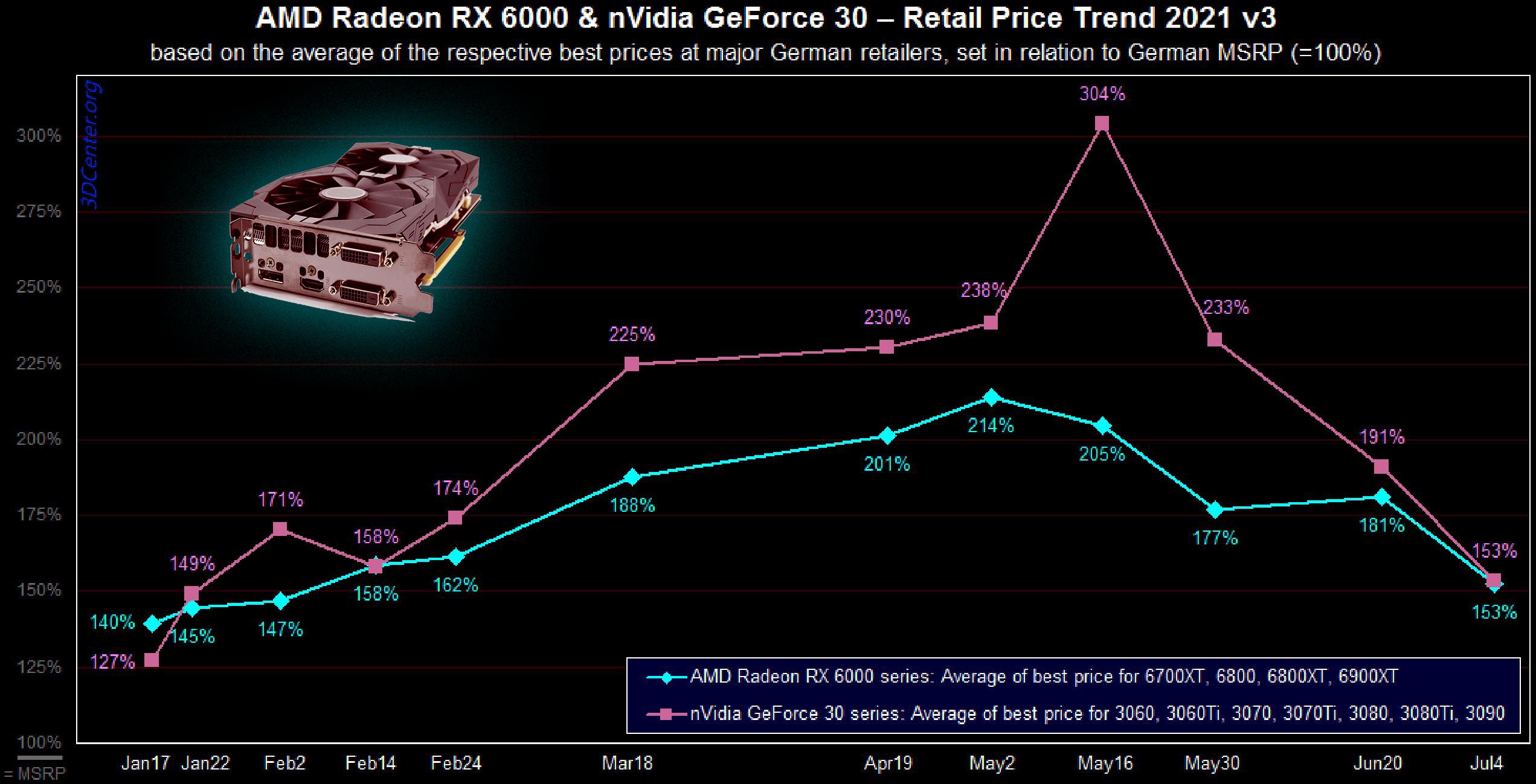 Graphic Card Prices in Pakistan - Geforce - Radeon